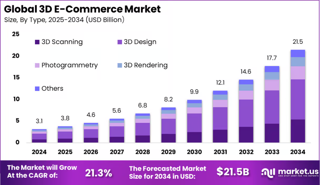 Rising Consumer Expectations for Interactive Shopping Journeys